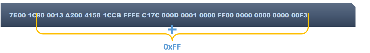 Consider the example of the command Set Broadcast shown in Figure 19 in A APPENDIX and see that the received packet checksum verifies since the result is 0xFF.