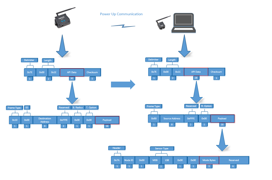 Structural diagram of power up current