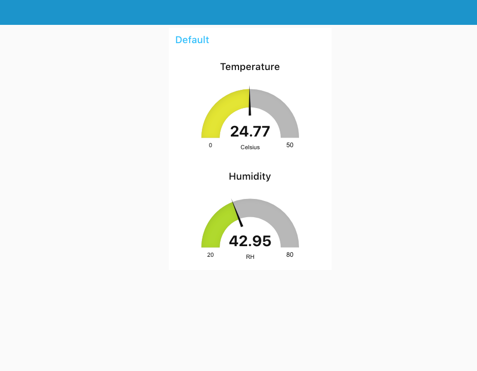 Temperature and Humidity Gauges