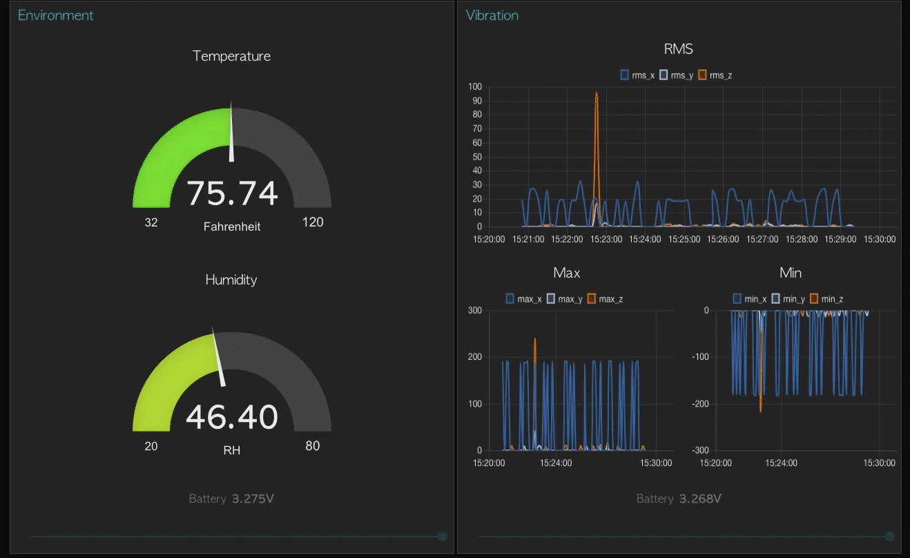 Node-Red Dashboard