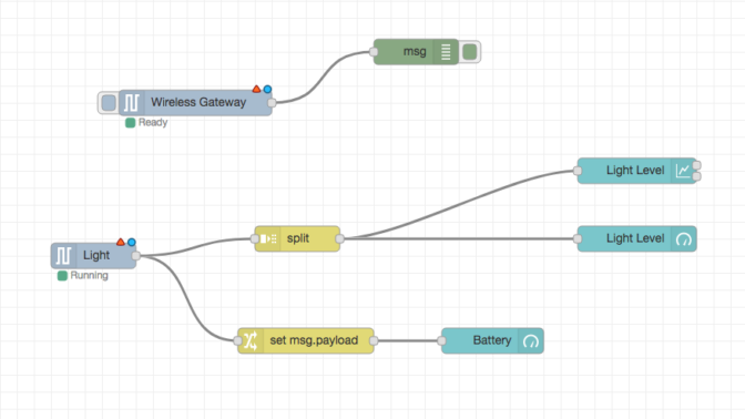 Node-RED Dashboard - Enterprise Light Sensor - NCD.io