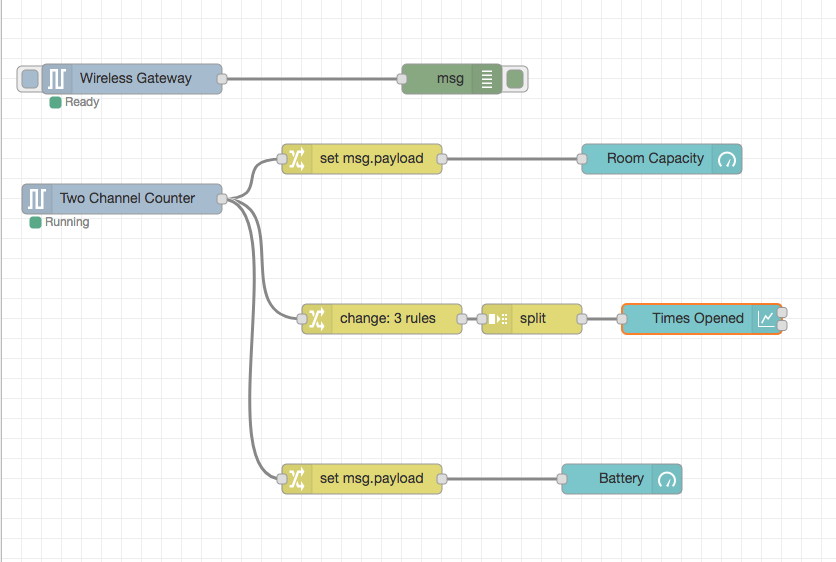 2-Channel Counter Flow