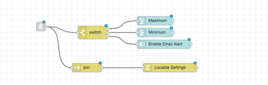 Thermocouple UI Elements