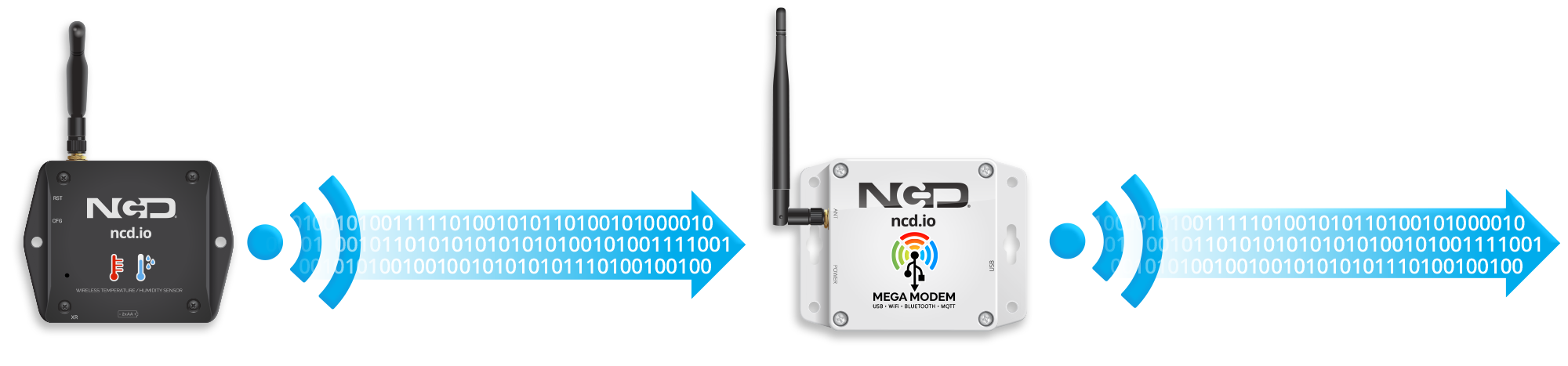 MQTT Modem Communicates Raw Sensor Data to MQTT Broker from IoT Sensor