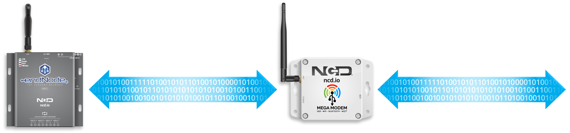 MQTT Gateway Relays Raw Data Between MQTT Broker and endNode IoT Sensor or Device