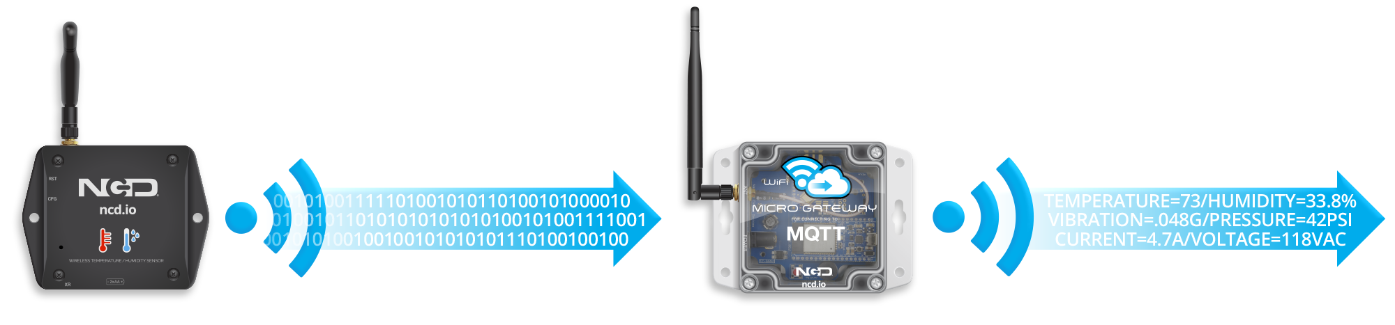IoT Sensor MQTT Gateway Converts Data from Sensors to Real-World Values
