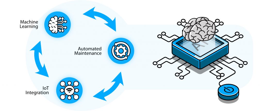 Predictive Maintenance of Lift Installations