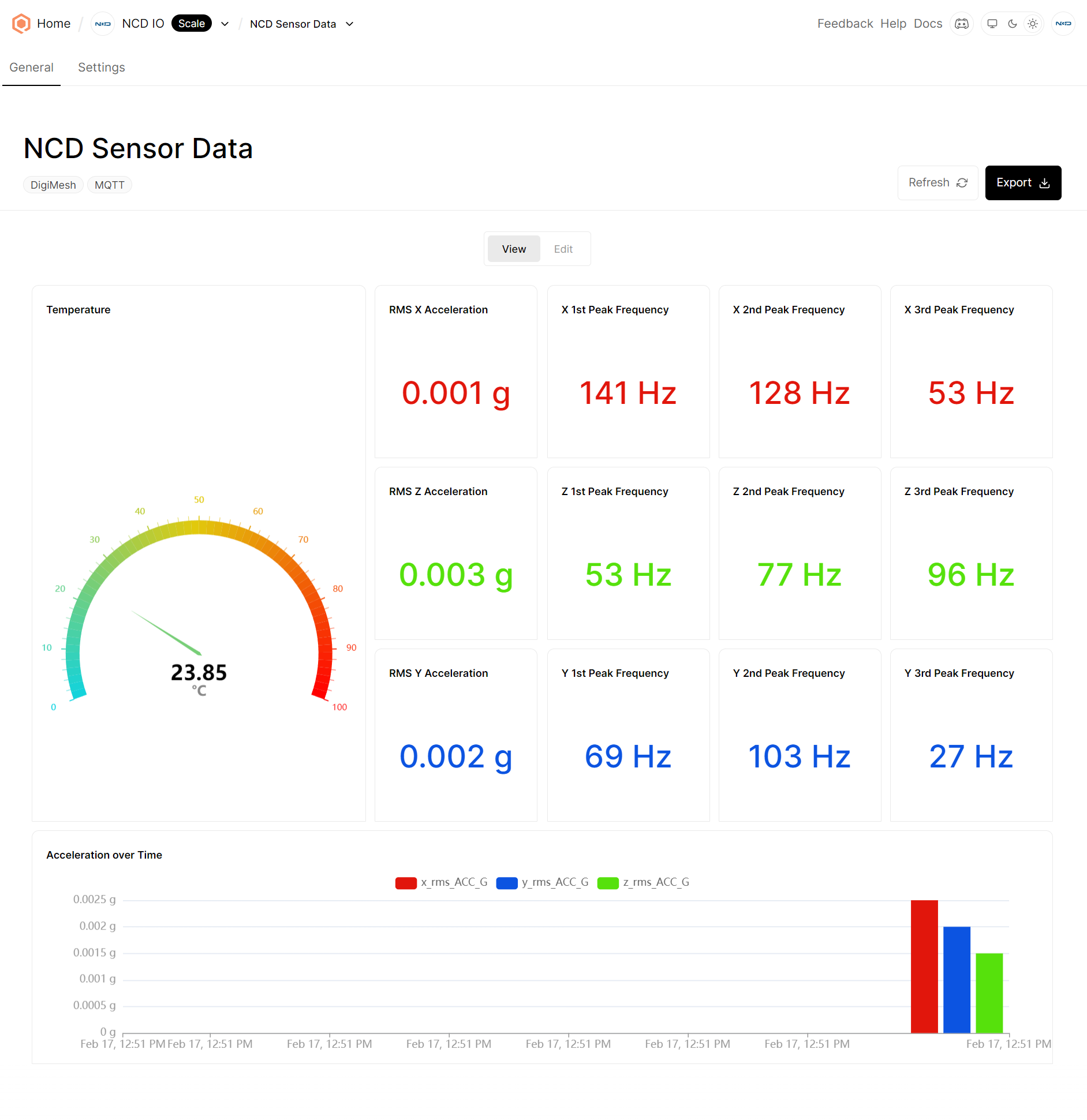 NCD Enterprise Sensor Integration with Qubitro - NCD.io