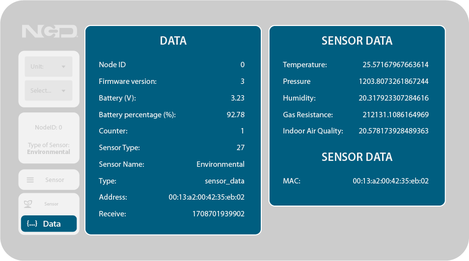 IoT Sensor Data dashboard