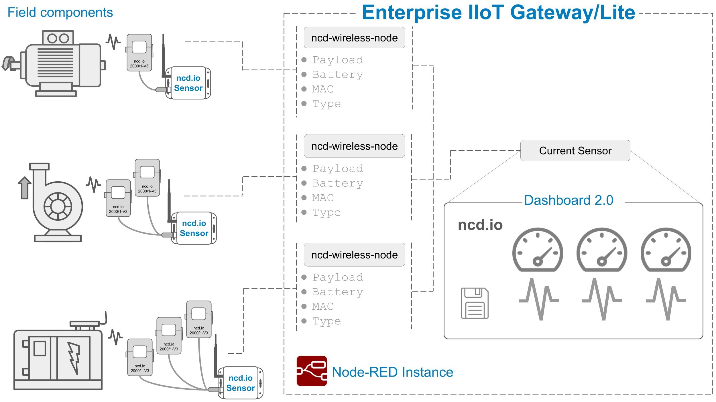 AC Current Monitor Sensor Architecture