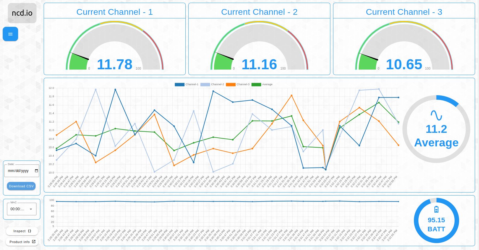 AC Current Monitor Sensor nodered dashboard