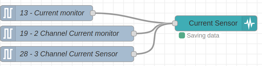 Nodered dashboard AC Current monitor status node