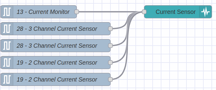 Nodered dashboard AC Current monitor multiple inputs node