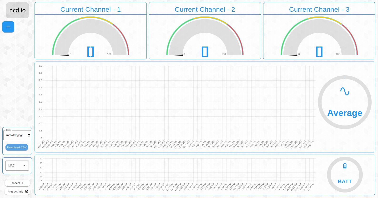 Nodered Dashboard 2 AC Current Monitor