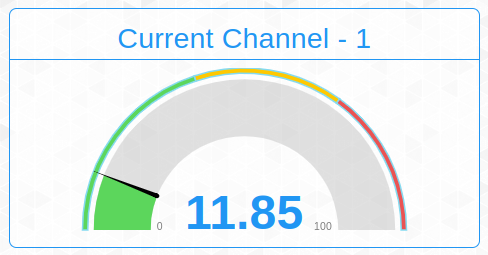 Nodered Dashboard 2 AC Current Monitor Gauge