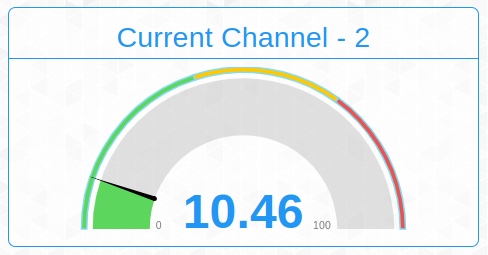 Nodered Dashboard 2 AC Current Monitor Gauge