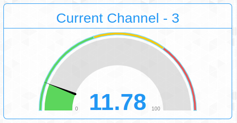 Nodered Dashboard 2 AC Current Monitor Gauge