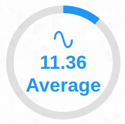 Nodered Dashboard 2 AC Current Monitor Gauge