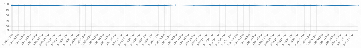 current-ncd-dashboard-battery-chart