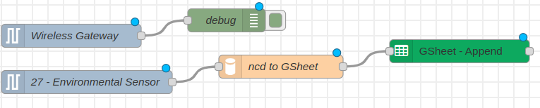 ncd-to-google-sheets-nodered-example-flow-with-environment-sensor