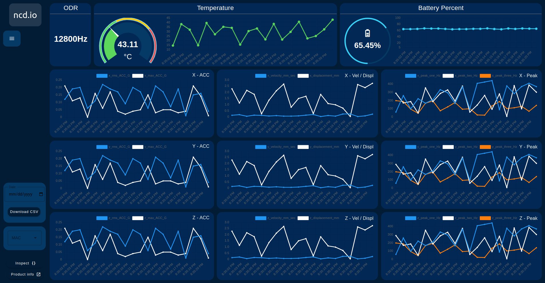 ncd-dashboard-smart-vibration-temperature-dashboard-data