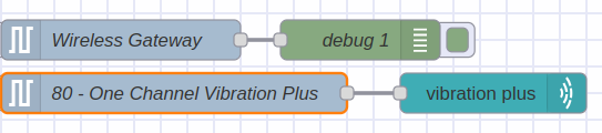 ncd-dashboard-smart-vibration-temperature-flow-connected