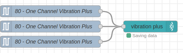 ncd-dashboard-smart-vibration-temperature-multiple-inputs