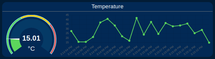 ncd-dashboard-smart-vibration-temperature-temperature-gauge-chart