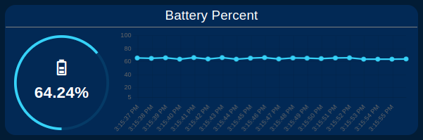 ncd-dashboard-smart-vibration-temperature-battery-percent