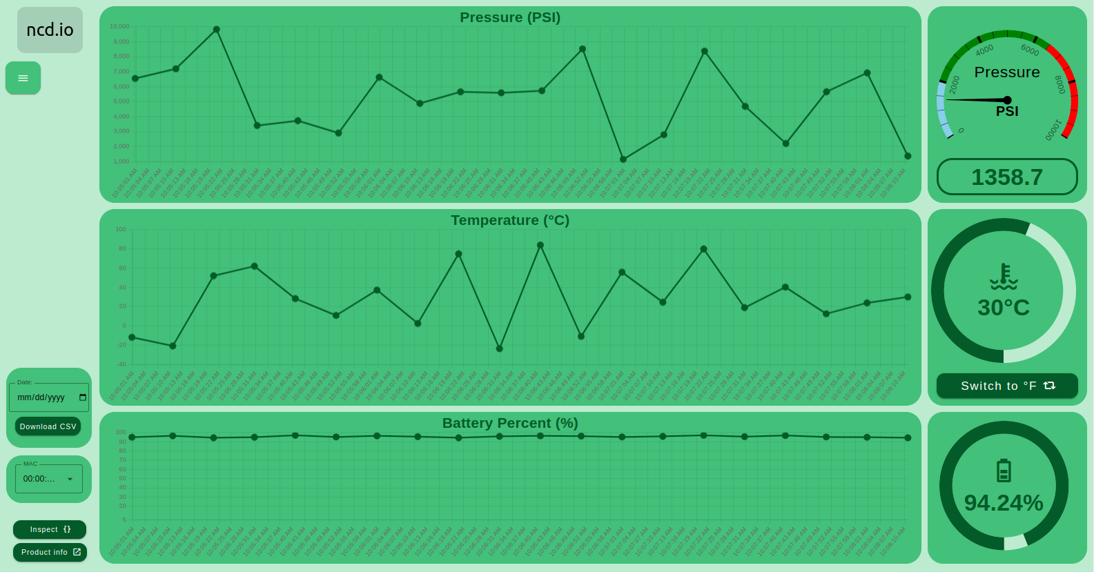 ncd-dashboard-absolute-gauge-pressure-dashboard