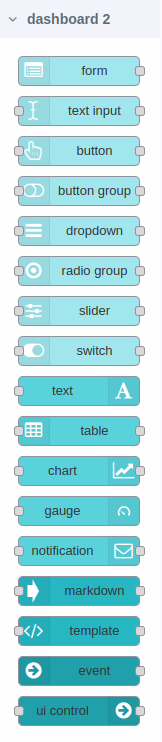 FlowFuse Dashboard 2 Nodes