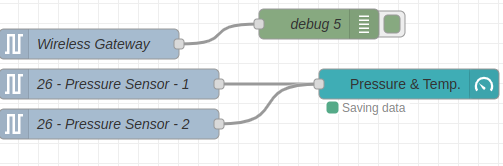 ncd-dashboard-absolute-gauge-pressure-node-status-saving