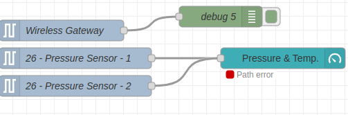 ncd-dashboard-absolute-gauge-pressure-node-error-path-status