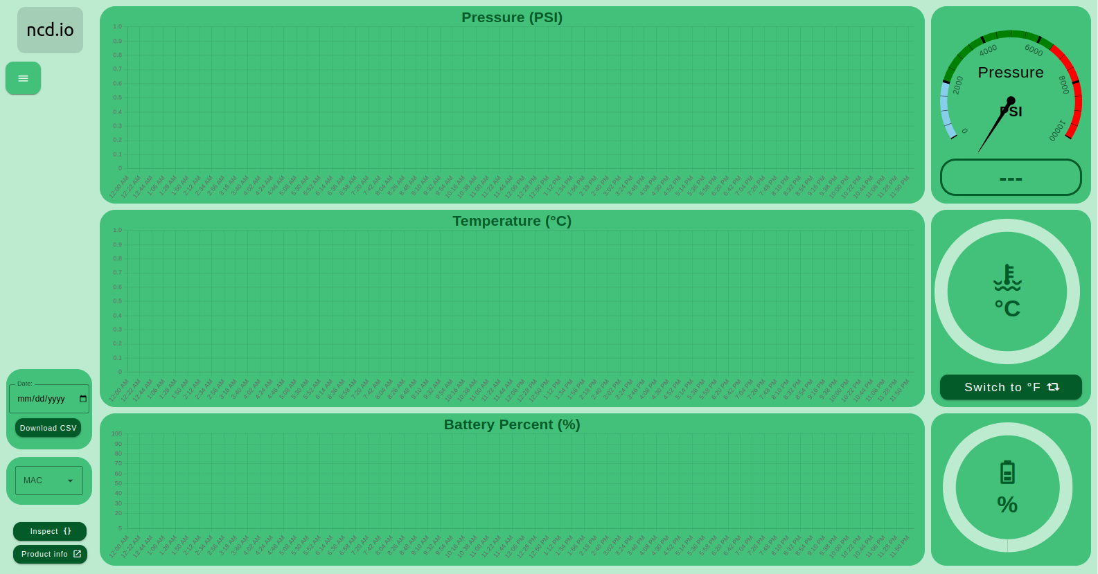 ncd-dashboard-absolute-gauge-pressure-dashboard-init