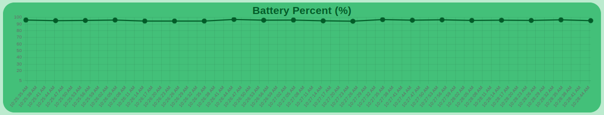 ncd-dashboard-absolute-gauge-pressure-temp-battery-chart