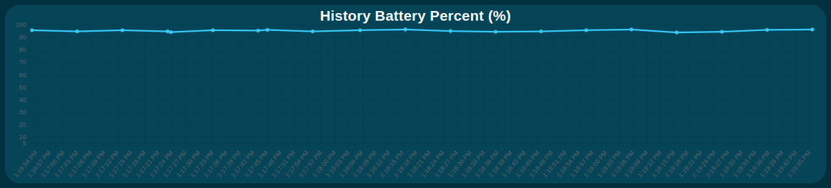 ncd-dashboard-tank-level-sensor-ultrasonic-history-battery-chart