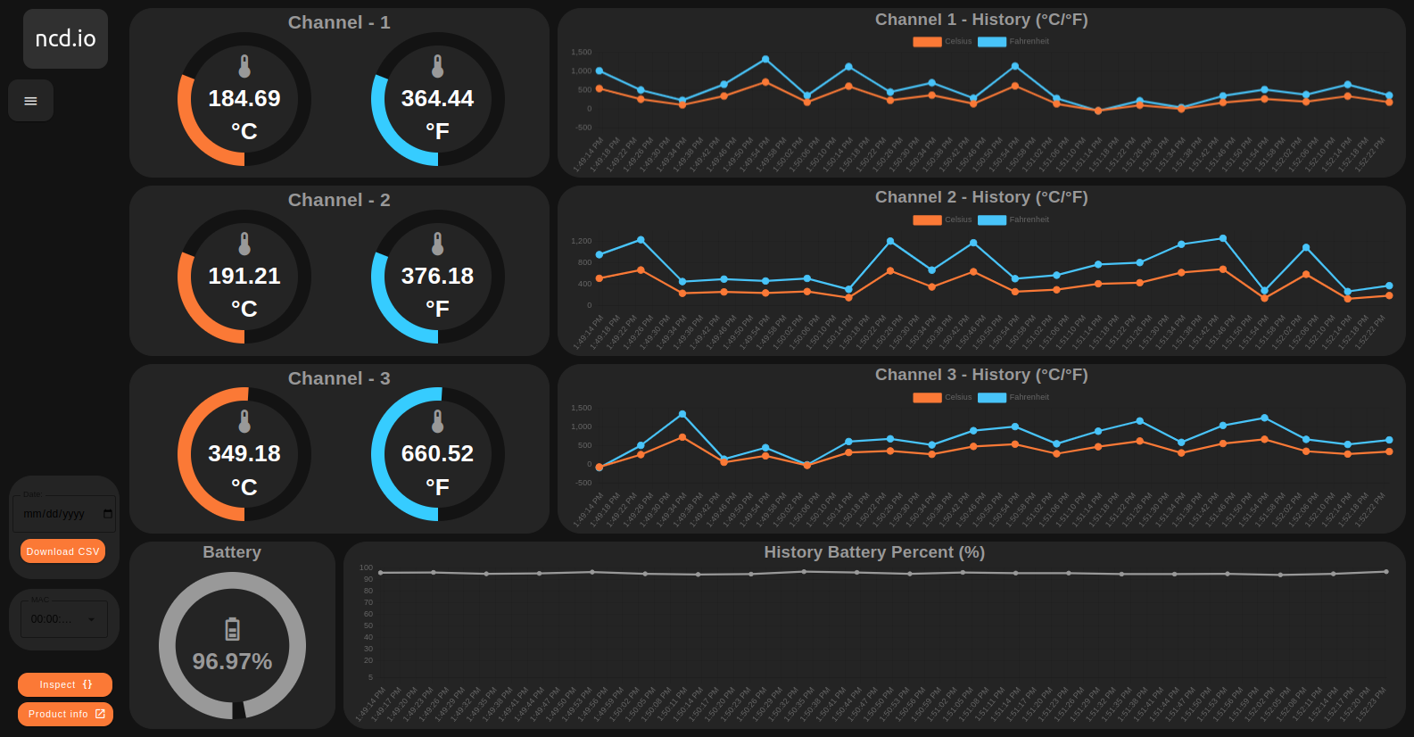 ncd-dashboard-thermocouple-dashboard