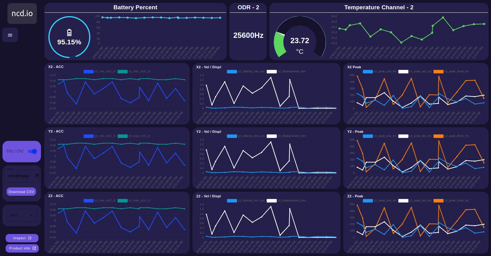 ncd-dashboard-ch2-vibration-temperature-dashboard