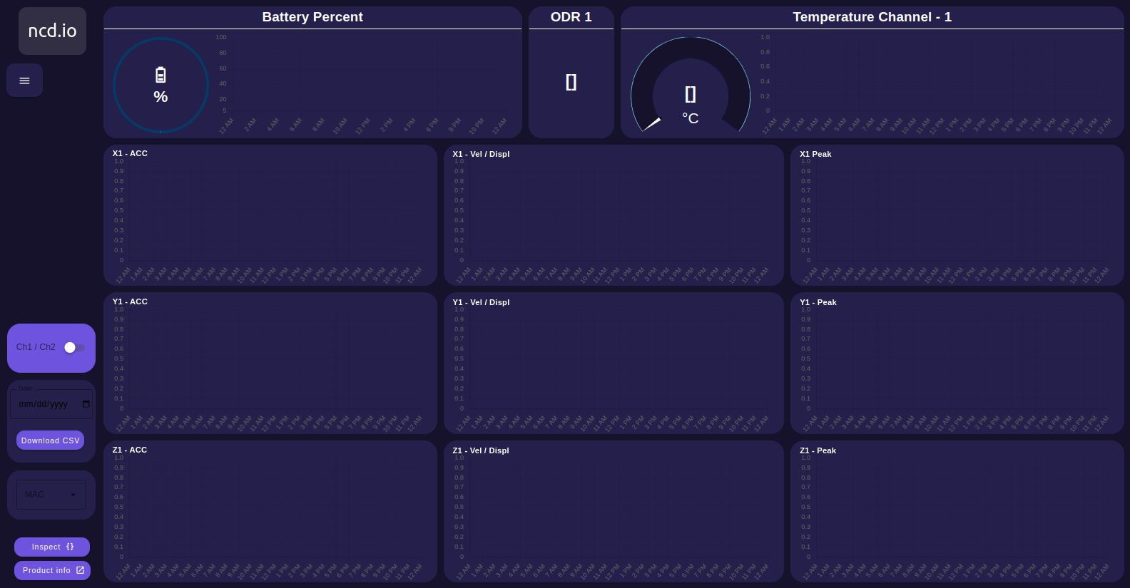 ncd-dashboard-ch2-vibration-temperature-dashboard-init