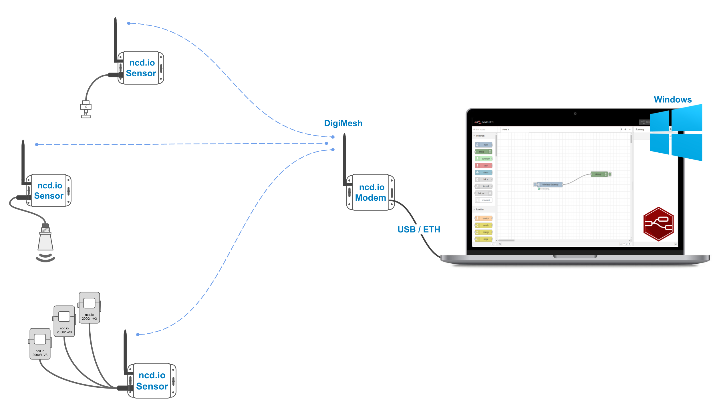 ncd-windows-install-overview