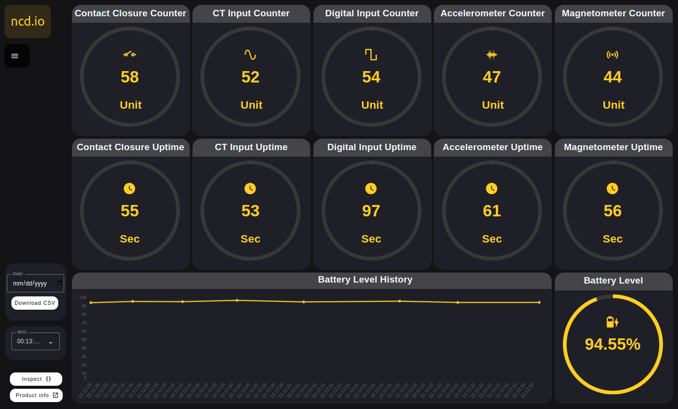 NCD NodeRED Dashboard 2 Machine Uptime Monitoring Sensor