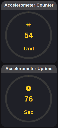 NCD Nodered Dashboard 2 Gauge Input - Machine Uptime Monitoring Sensor