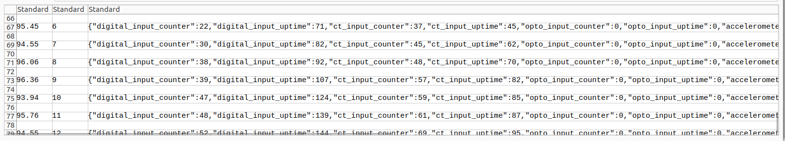 Dashboard 2 Machine Uptime Monitoring sensor CSV file open