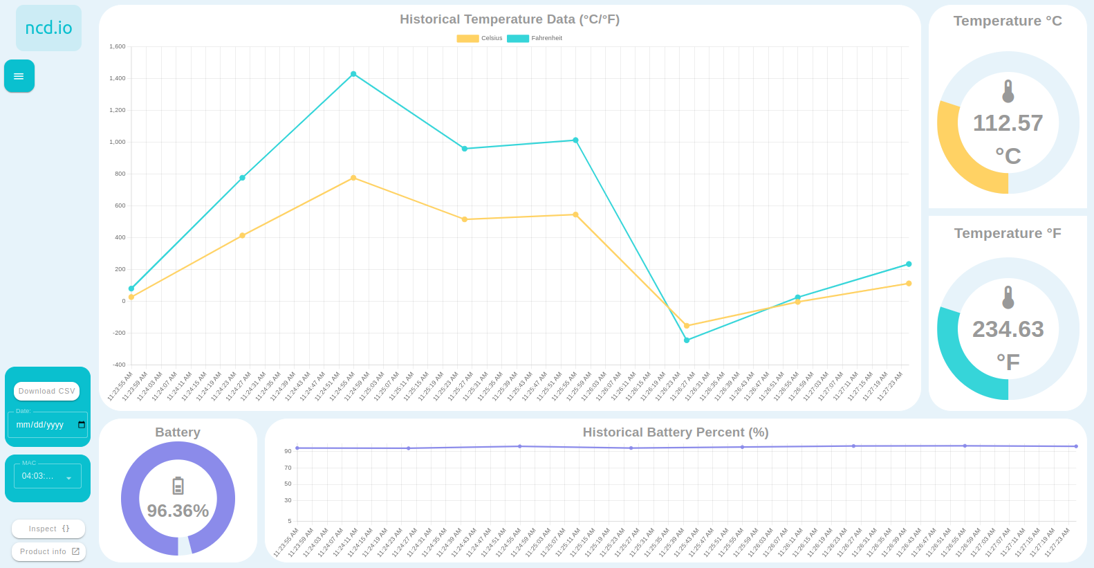 IIoT RTD Temperature Sensor nodered Dashboard