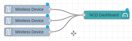 NCD Dashboard Wireless Device Multiple connection