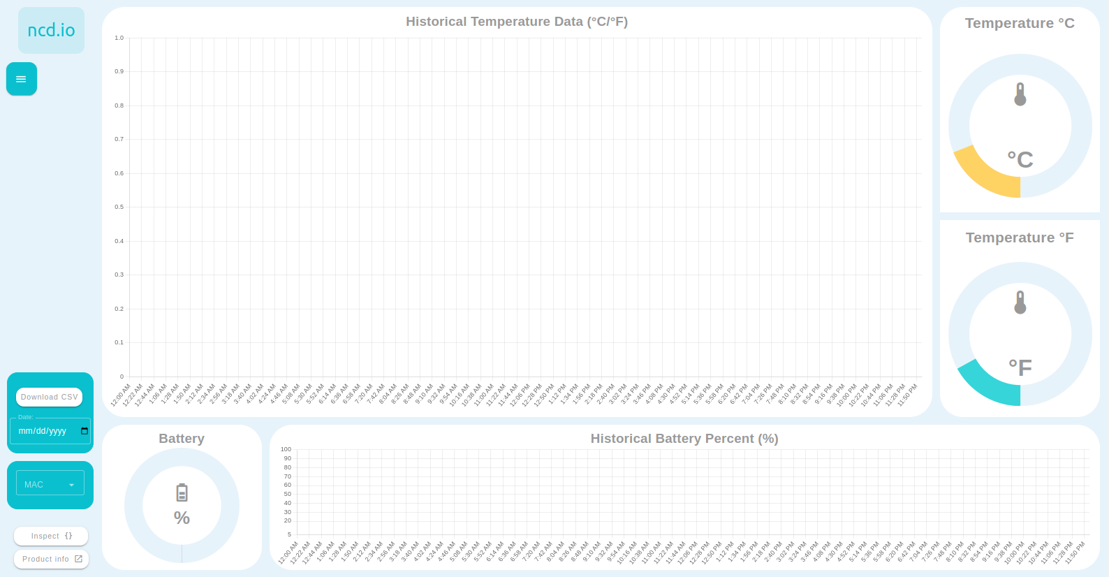 NCD Dashboard RTD Temperature