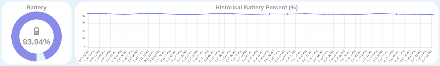 NCD Dashboard RTD Temperature Battery Status