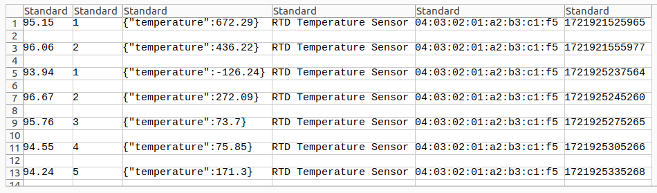 NCD Dashboard RTD Temperature CSV Datalogger