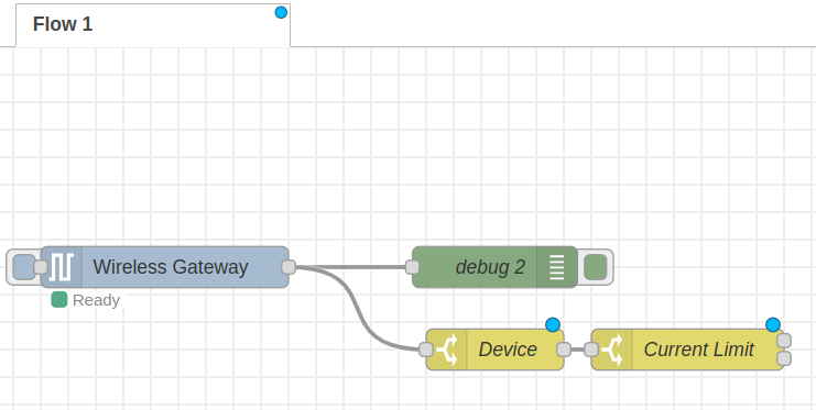 Nodered Email notification Flow