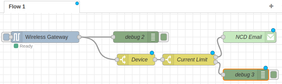 Nodered Email notification flow